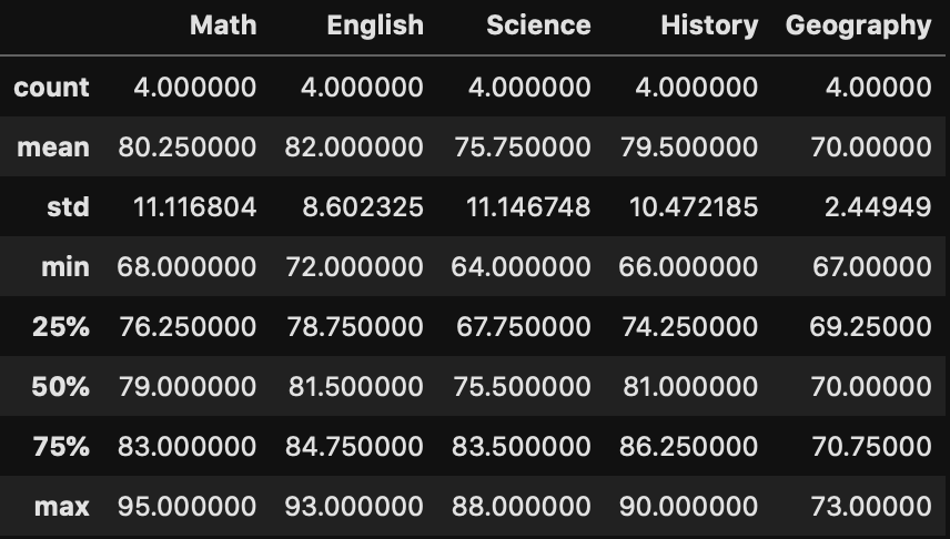 Classroom of 4 students - Averaging - Describe