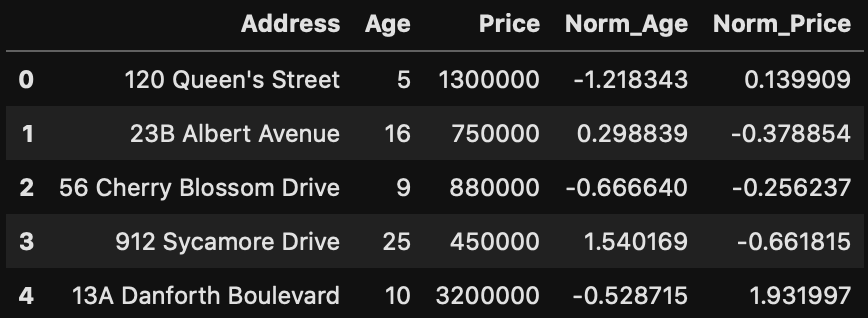 Housing table with normalized age and price