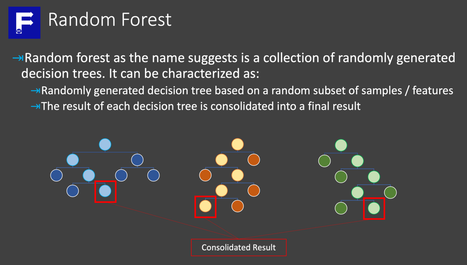 Random Forest - Data Science Basics - FreedomVC