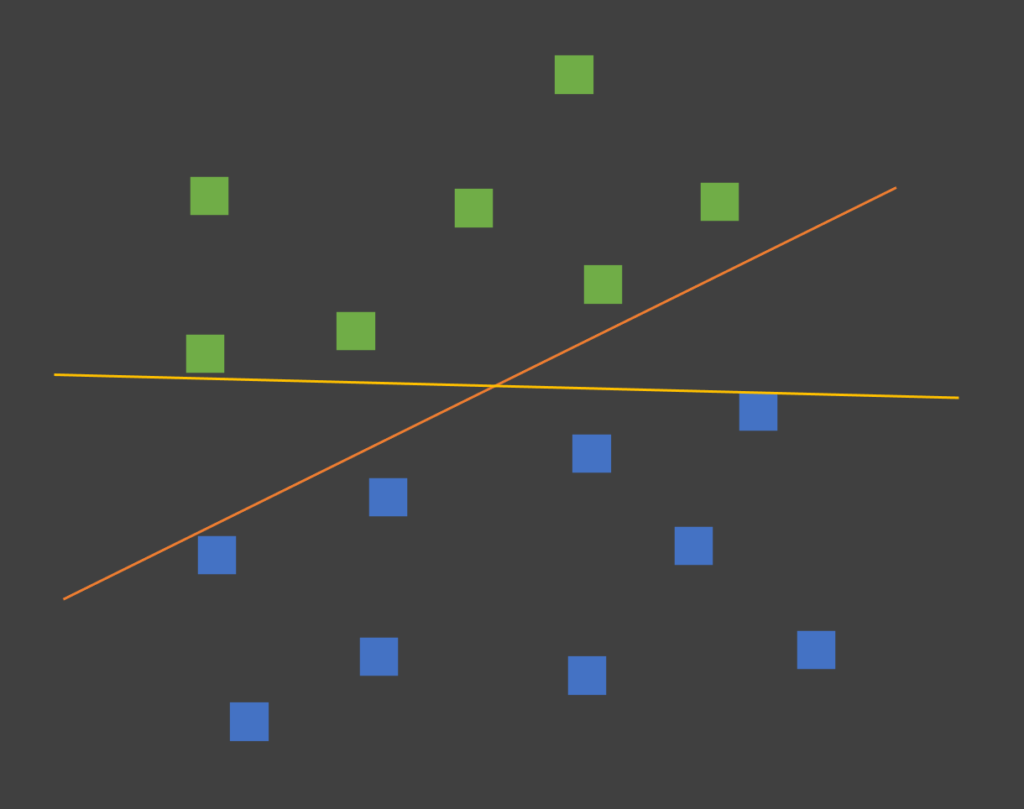 Support Vector Machines Concept 1 - Data points in 2D Space belonging to two classes