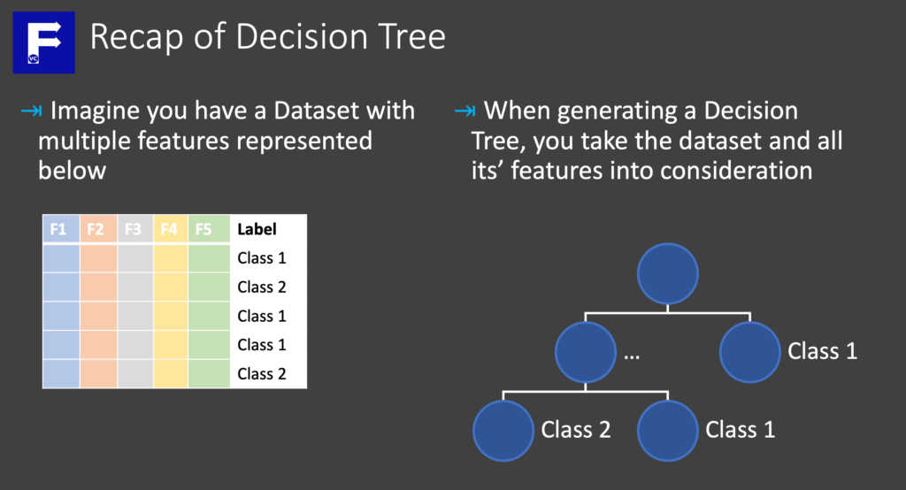 Recap of Decision Tree