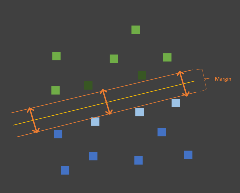 Support Vector Machines Concept 2 - Hyperplane and Margin