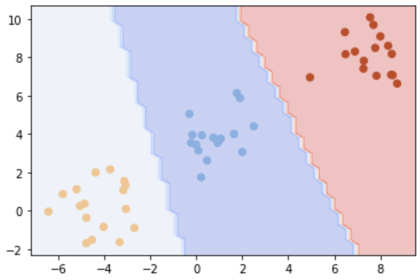 Multi-Class Linear Kernel SVM