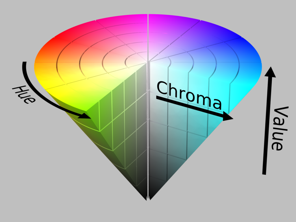 Color Space - HSV color solid cone chroma gray