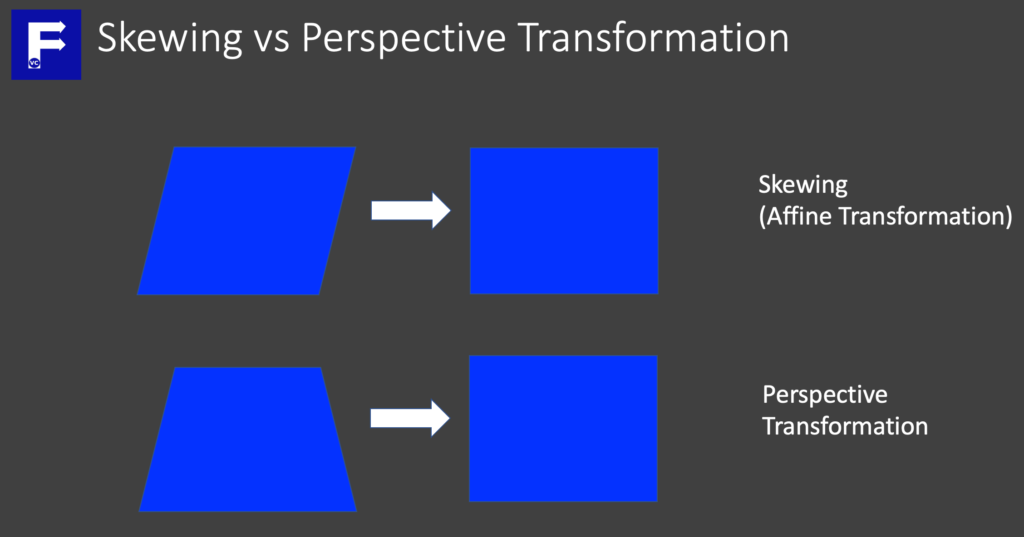 Skews and Perspectives - Illustration of Skew vs Perspective Transformation